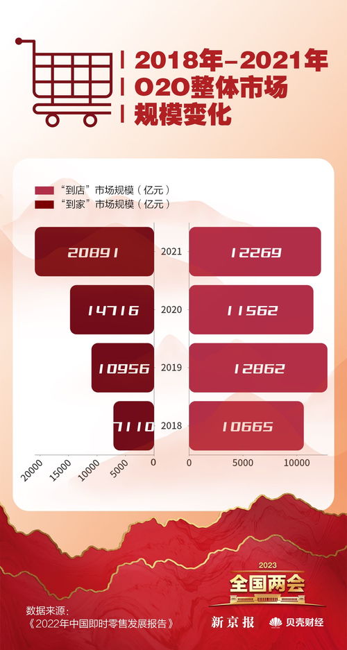 數讀兩會 恢復和擴大消費成重點，哪些省份最愛‘買買買’？臨沂企業ERP銷售觀察