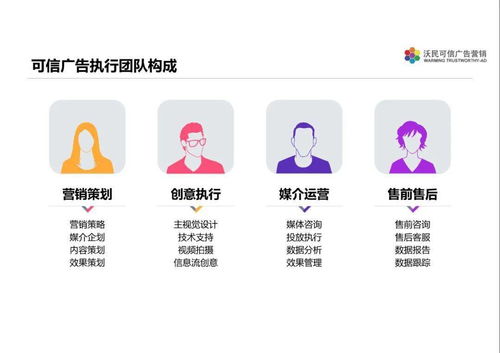 沃民可信廣告營(yíng)銷 助力臨沂企業(yè)ERP銷售實(shí)現(xiàn)高效全網(wǎng)營(yíng)銷