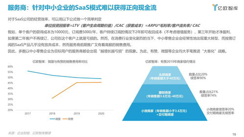 化繁為簡(jiǎn) OpenSaaS助力品牌零售企業(yè)能力升維與臨沂企業(yè)ERP銷售實(shí)踐