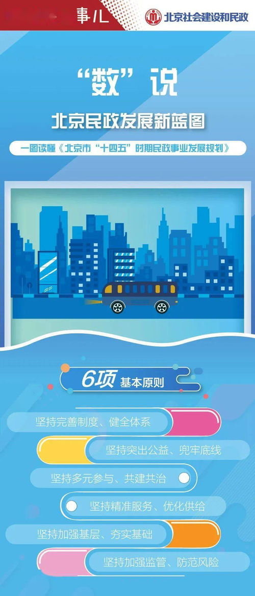 一圖讀懂｜數(shù)說(shuō)北京民政事業(yè)，五年愿景你我共享