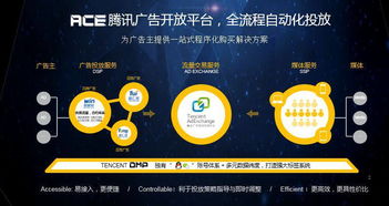 品牌廣告自助營銷時代來臨 騰訊發(fā)布 智贏銷 品牌廣告營銷平臺